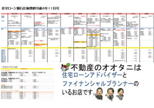 住宅ローン比較表2022年11月号