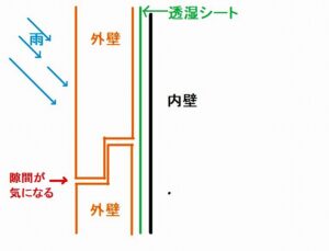 外壁の隙間