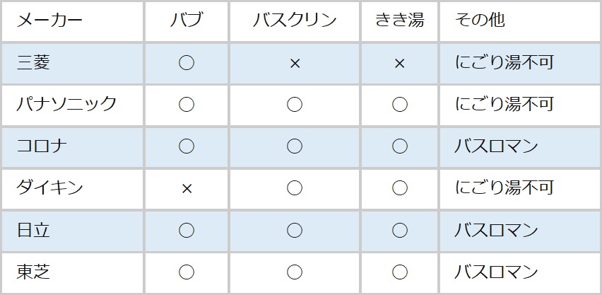 エコキュートの入浴剤