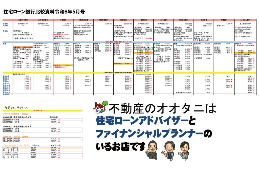 住宅ローン比較表5月号