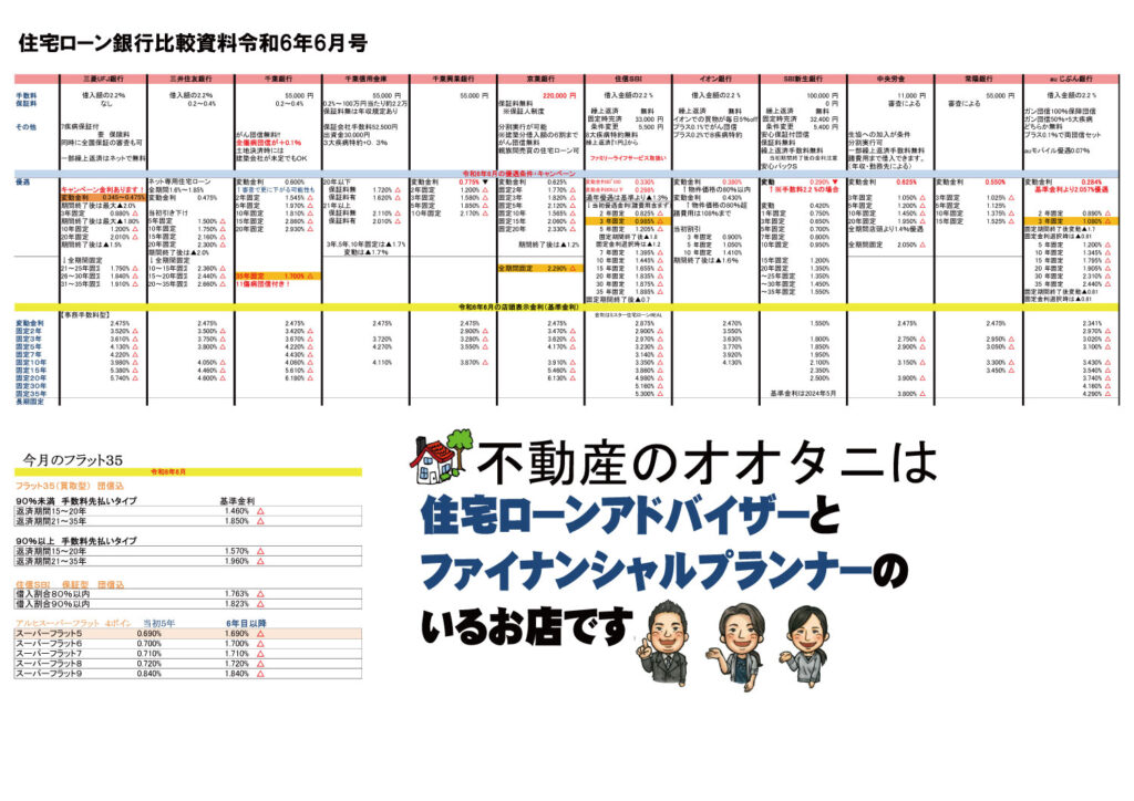 住宅ローン比較表令和6年6月