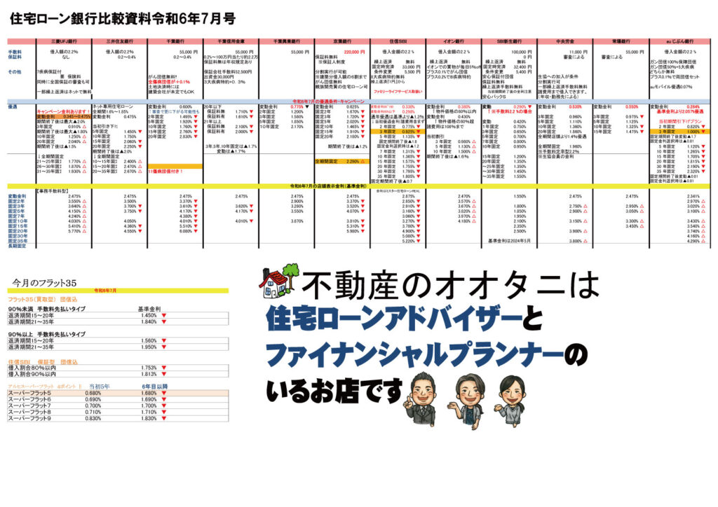 住宅ローン比較表7月号