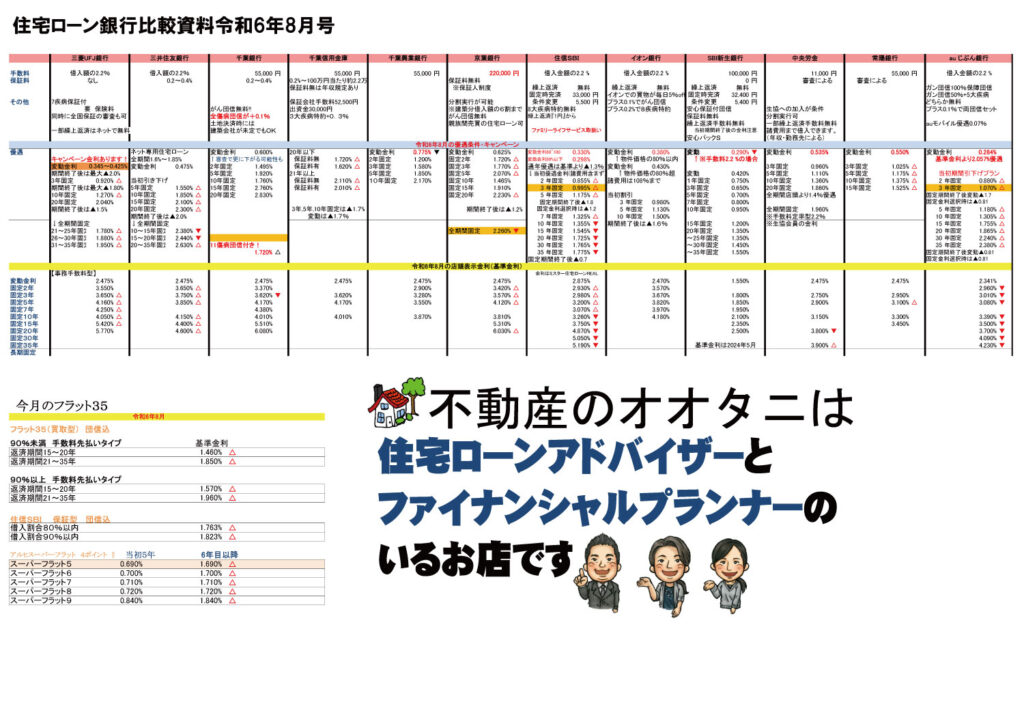 住宅ローン金利比較表2024年8月号