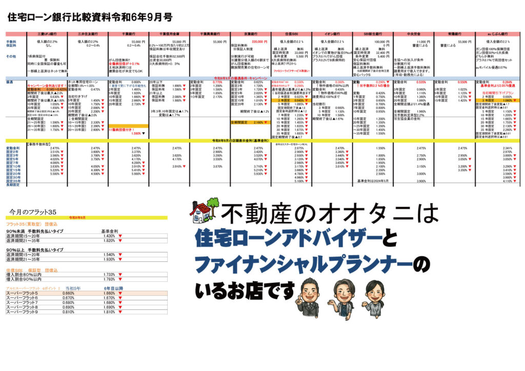 住宅ローン金利2024年9月号