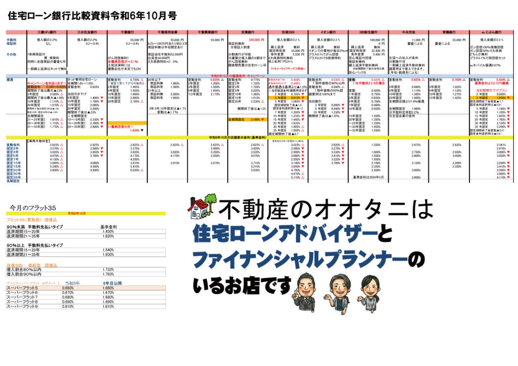 住宅ローン金利比較表2024年10月号