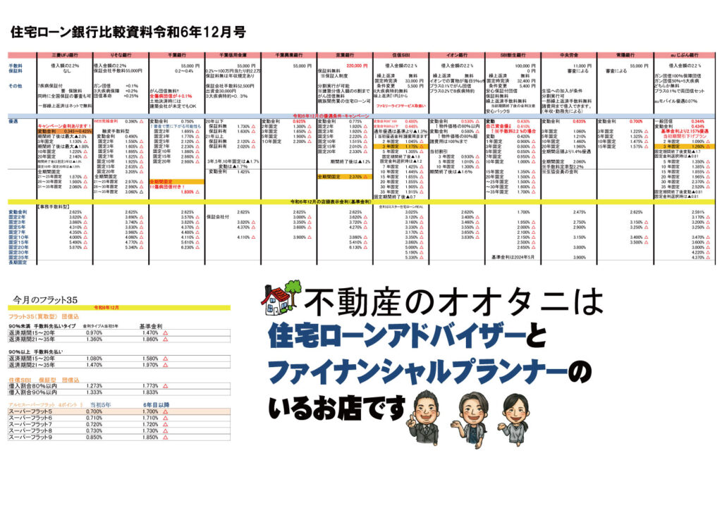 住宅ローン金利比較表2024年12月号