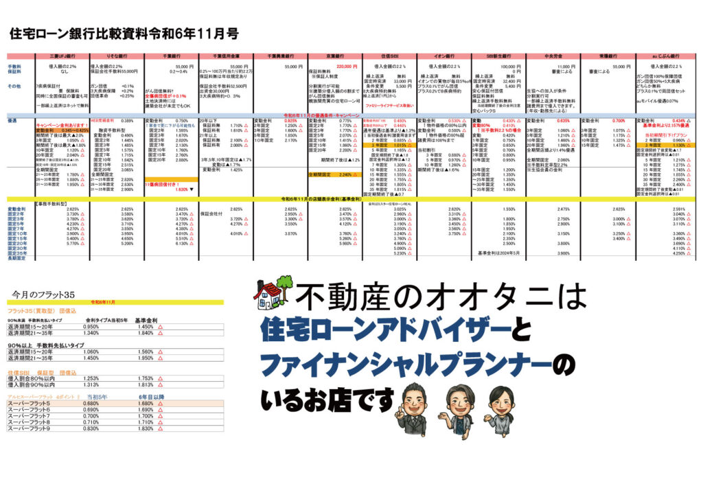 住宅ローン金利比較表2024年11月号