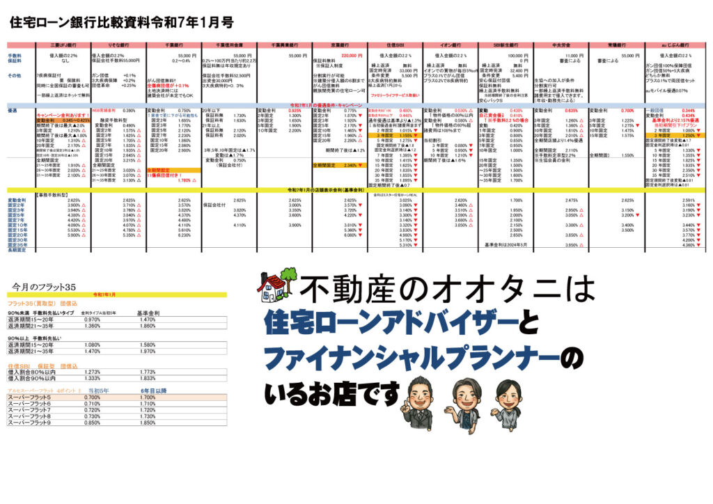 住宅ローン比較表令和7年1月号