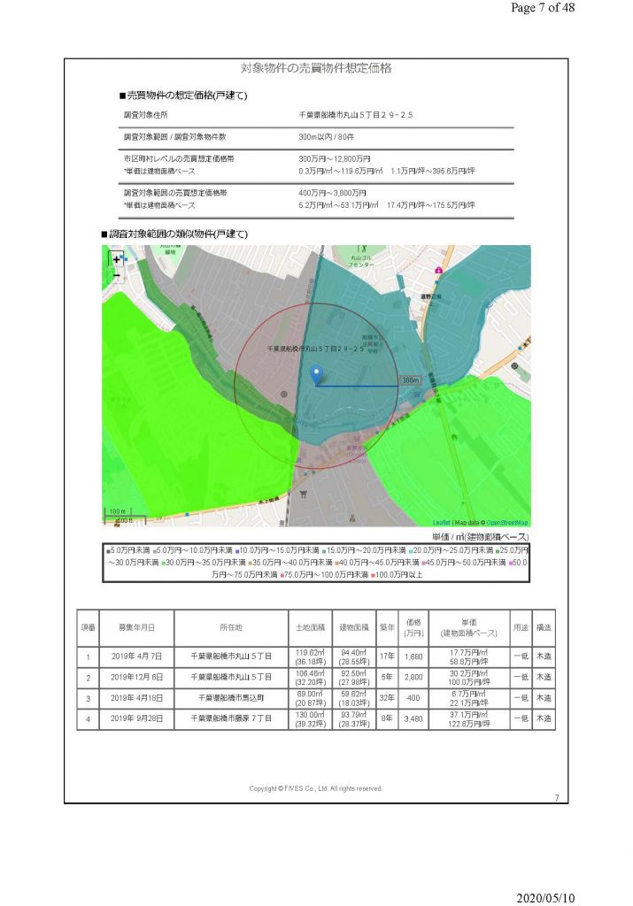 売却査定マーケット情報